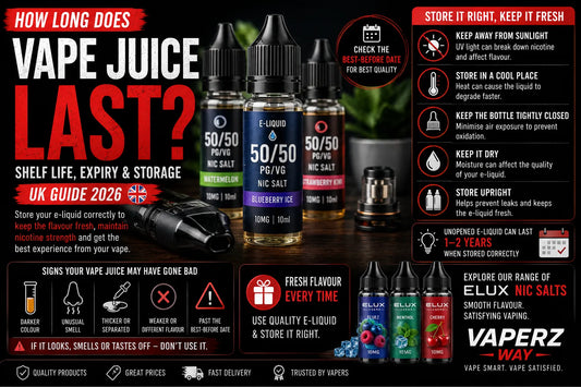 How long does vape juice last UK 2026 guide showing nicotine salt e-liquid bottles, vape juice shelf life, best-before dates, proper storage and signs of expired e-liquid.