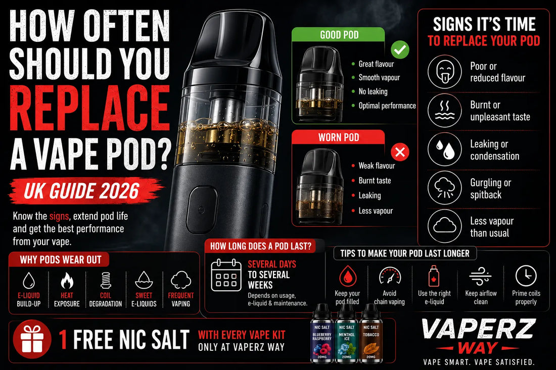 How often should you replace a vape pod UK 2026 guide showing a refillable vape pod, good and worn pod comparison, signs of pod replacement, pod lifespan and maintenance tips