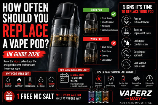 How often should you replace a vape pod UK 2026 guide showing a refillable vape pod, good and worn pod comparison, signs of pod replacement, pod lifespan and maintenance tips