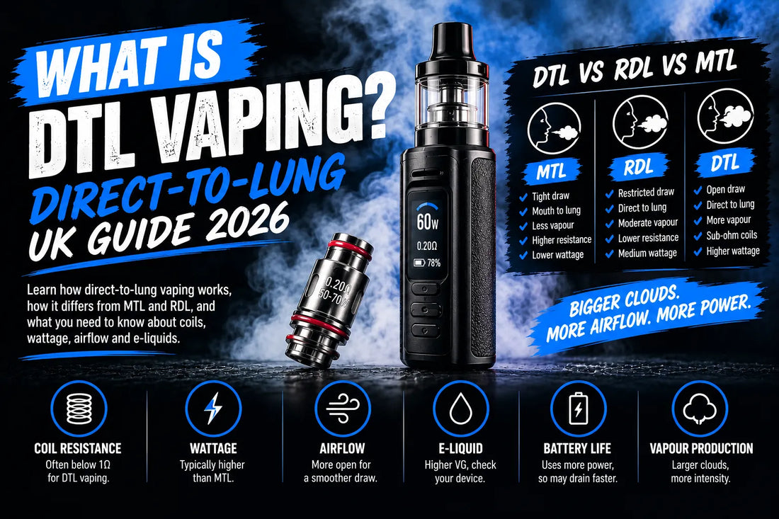 DTL vaping guide showing a vape device and 0.2Ω coil, comparing DTL, RDL and MTL vaping and explaining coil resistance, wattage, airflow, e-liquid, battery life and vapour production.