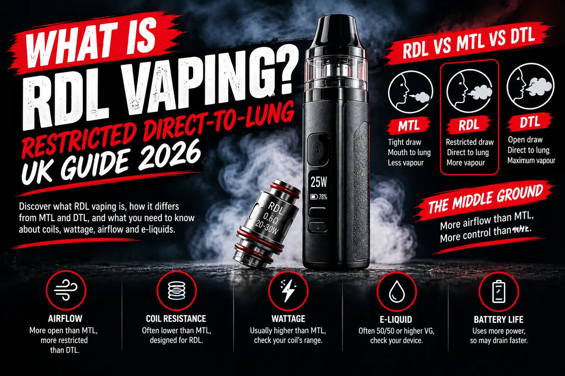 RDL vaping guide showing a vape device and 0.6Ω coil, comparing RDL with MTL and DTL vaping and explaining airflow, wattage, coil resistance, e-liquid and battery life.