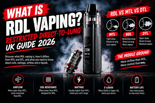 RDL vaping guide showing a vape device and 0.6Ω coil, comparing RDL with MTL and DTL vaping and explaining airflow, wattage, coil resistance, e-liquid and battery life.