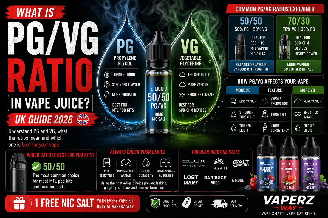 What is PG/VG ratio in vape juice UK 2026 guide showing PG and VG differences, 50/50 and 70/30 e-liquid ratios, pod kit compatibility and nicotine salt vape juice.