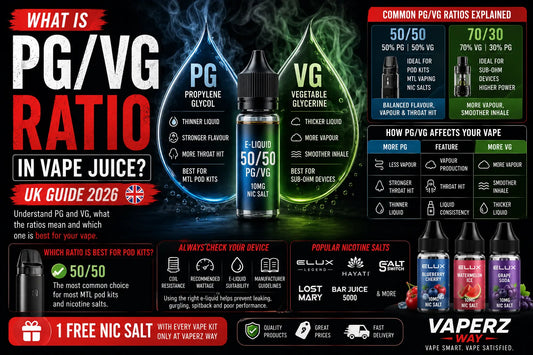 What is PG/VG ratio in vape juice UK 2026 guide showing PG and VG differences, 50/50 and 70/30 e-liquid ratios, pod kit compatibility and nicotine salt vape juice.