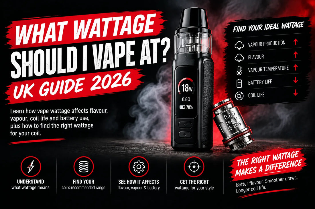 Vape wattage guide showing a vape device, 0.6Ω coil and recommended 15–20W range, explaining how wattage affects flavour, vapour production, temperature, battery life and coil life.