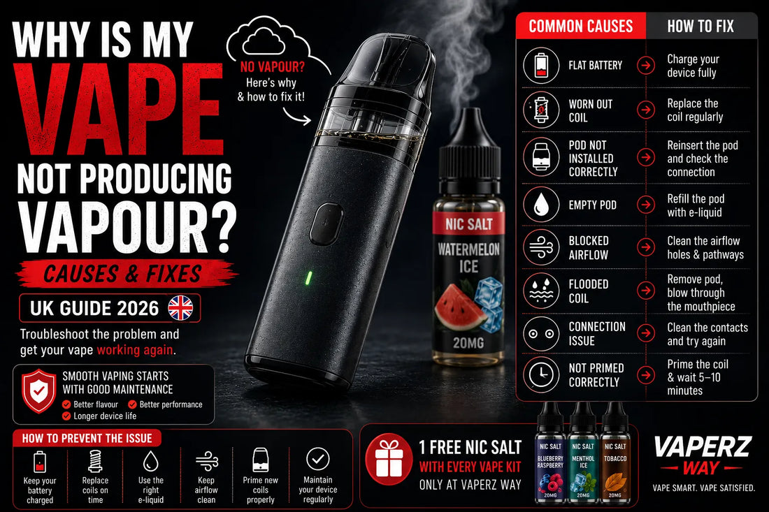 Why is my vape not producing vapour UK 2026 guide banner featuring a refillable pod vape, flat battery, coil troubleshooting and common solutions for reduced vapour production.